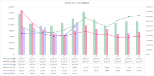 電気代リバウンドの原因を究明します！